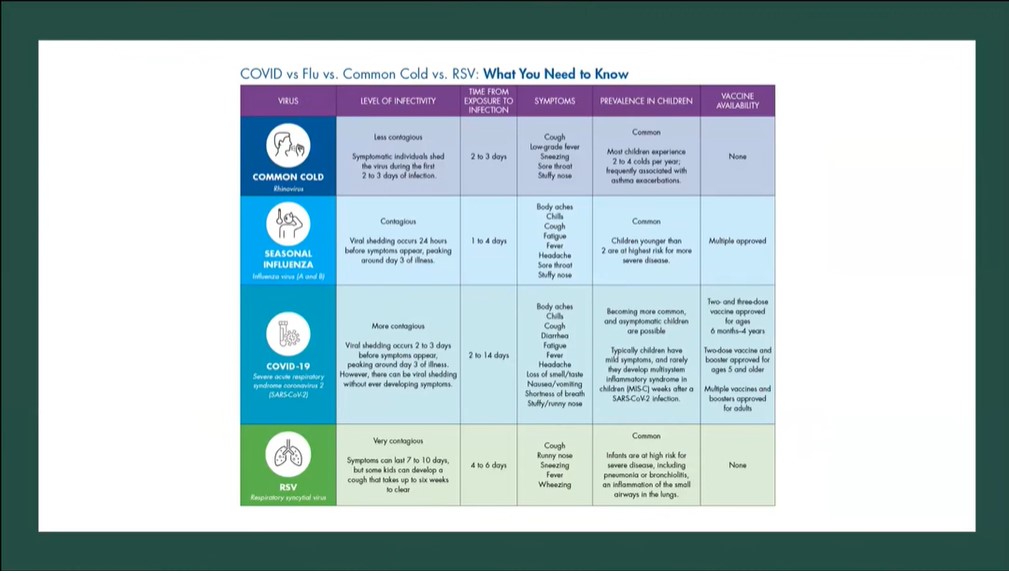 Respiratory illness prevention with Dr. Brown Flourish